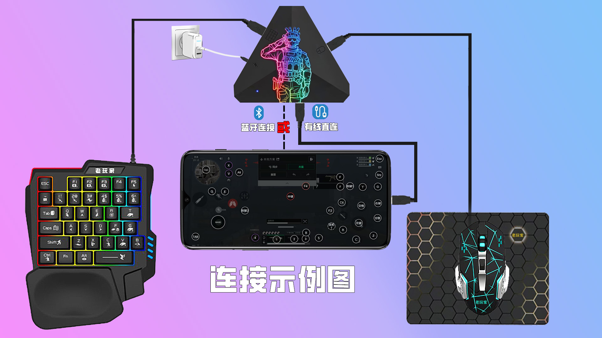 蓝牙或有线连接示例图
